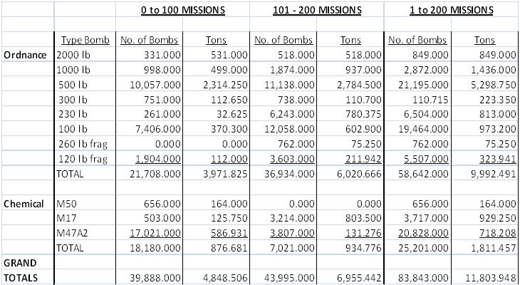 Mission Totals
